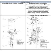 Исполнение дозаторного узла в исполнении под CIP мойку (опция АДНК 39 П-П 2 000)