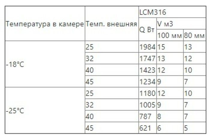 Сплит-система низкотемпературная Intercold LСМ 316  (опция -30° С, 12-15 м3)
