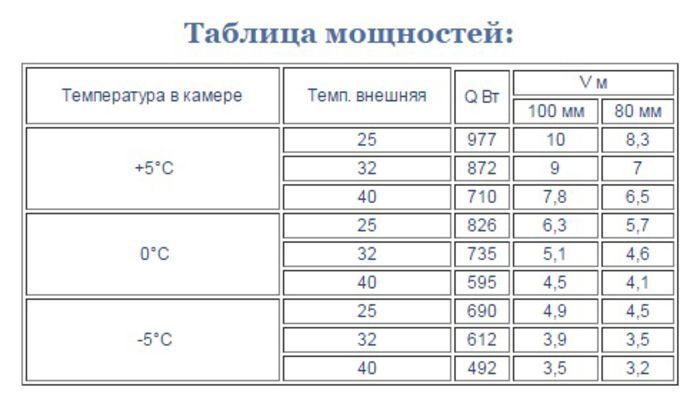 Сплит-система среднетемпературная Intercold МСМ 110