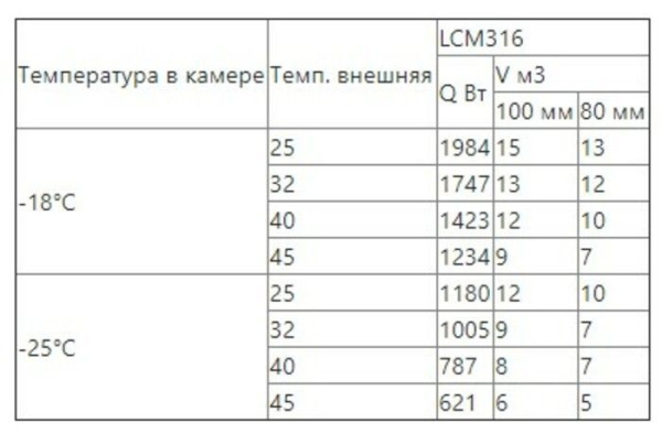 Сплит-система низкотемпературная Intercold LСМ 316  (опция -30° С, 12-15 м3)