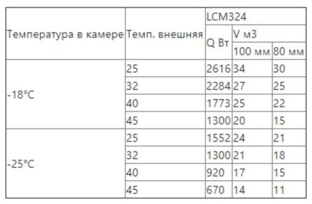 Сплит-система низкотемпературная Intercold LСМ 324 (опция -30° С, 25-27 м3)