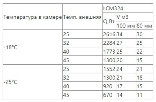Сплит-система низкотемпературная Intercold LСМ 324 (опция -30° С, 25-27 м3)
