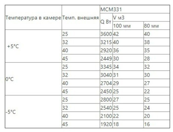Сплит-система среднетемпературная Intercold МСМ 331 (опция -30° С, 30-31 м3)