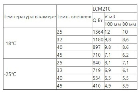 Сплит-система низкотемпературная Intercold LCM 210